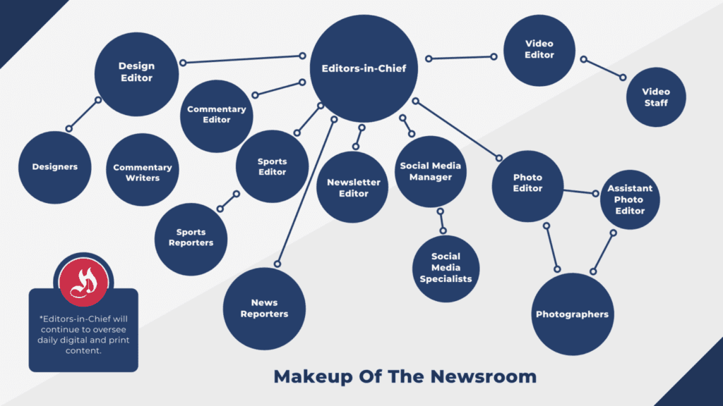 AI News Aggregator